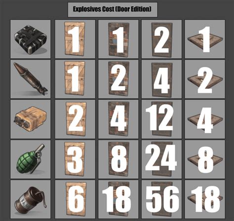 how many explo ammo for sheet metal wall|explosive ammo per door rust.